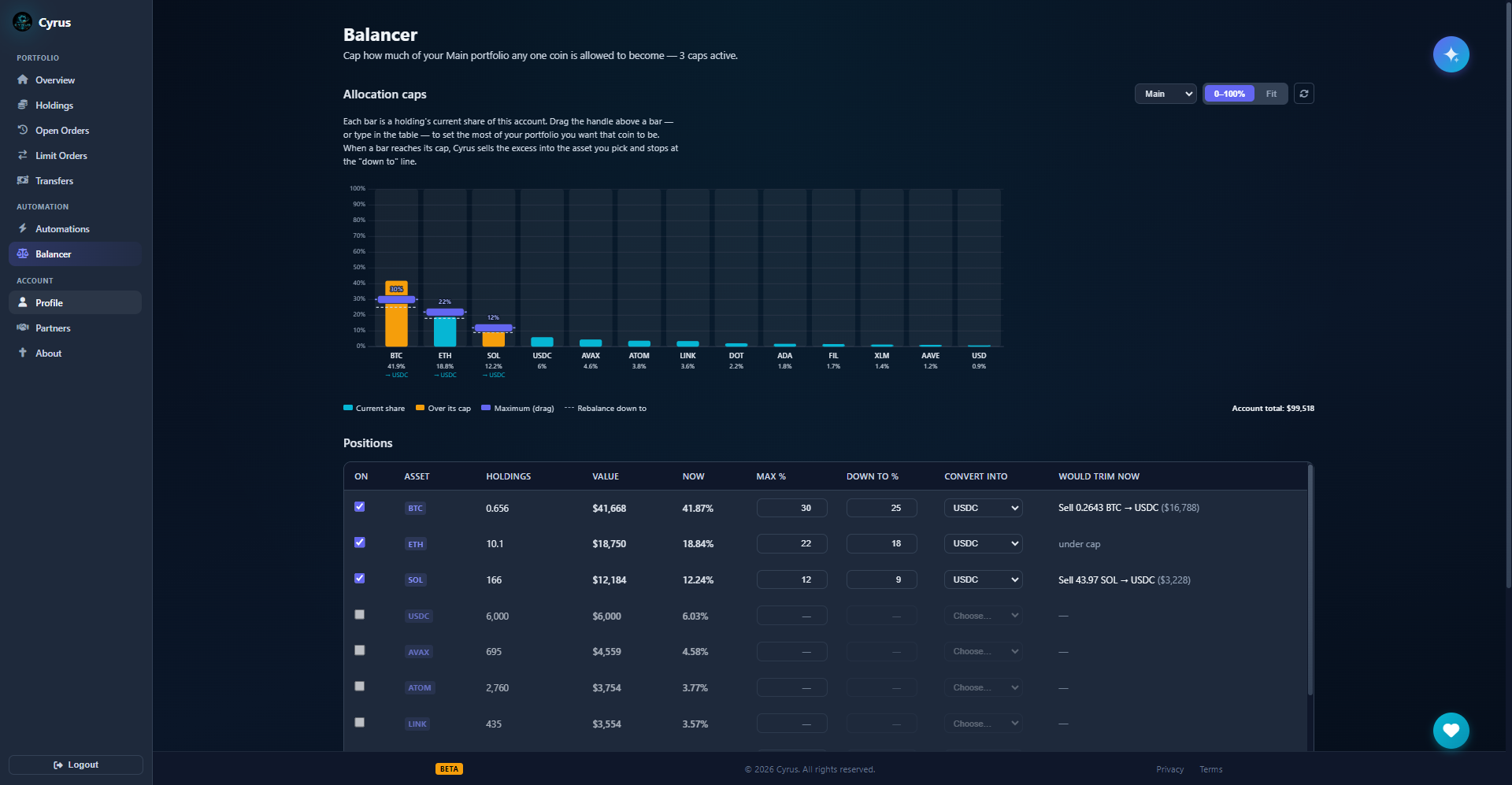 Cyrus balancer page: a bar per holding showing its share of the portfolio, with draggable maximum-allocation handles above each bar