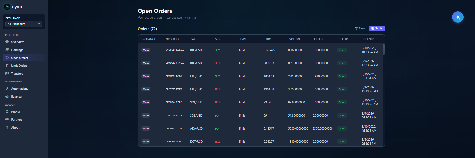 Cyrus open orders table: 72 orders across four exchanges with pair, side, type, price, volume, filled amount and status